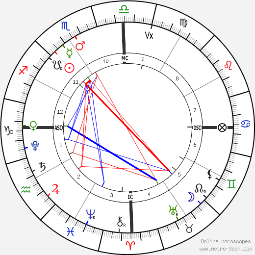 horoscope-chart1__radix_19-11-2021_09-04.png